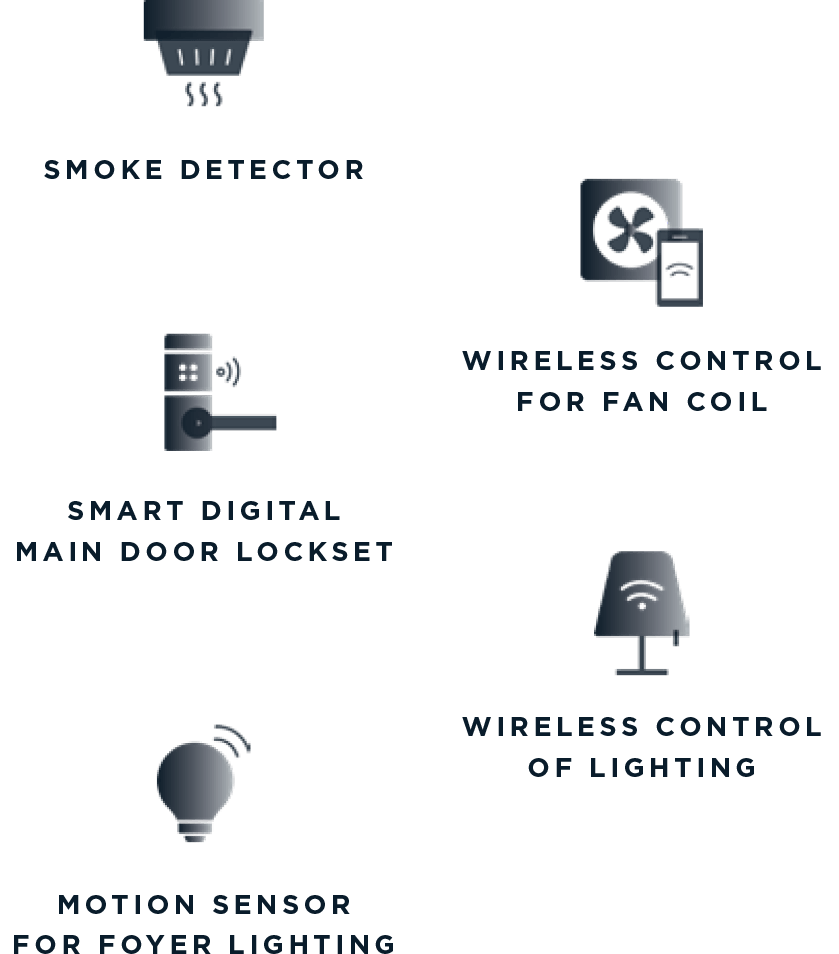 Smart Homes Smart Homes 1